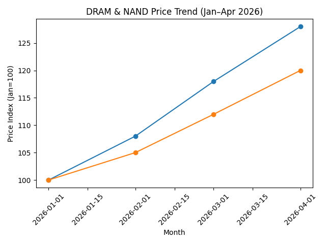 storage_price_trend.png